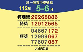 你中奖了吗？112年5-6月统一发票兑奖资讯