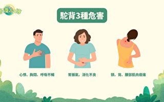 治驼背不用看医生？7招自我复健 改善心悸胸闷