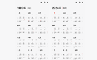 1996年日历突爆红 搜索量飙升600%