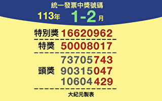 你中奖了吗？113年1-2月统一发票开奖兑奖资讯