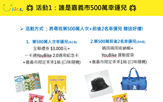 嘉义市YouBike突破500万骑乘人次  回馈活动