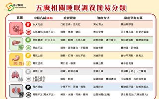 地震后如何安定心神 改善失眠中医有妙招