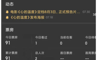 《心的温度》上映首日 2名观众 票房仅91元