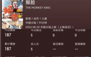 新片《猴脸》为暑期档收尾 首日票房仅187元