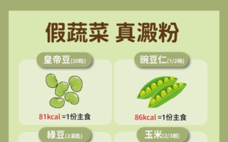 假蔬菜真淀粉 小心越吃越胖