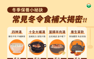 中医解析：常见冬令食补的宜与忌