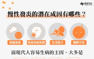 人为什么会生病？为何出现慢性发炎？