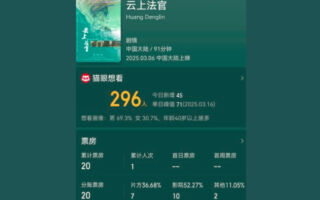 投资1.2亿 《云上法官》上映10天仅1人观看