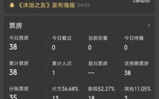 1人观影票房38元《沐浴之友》成年度最惨电影 