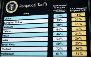 川普公布新关税 各国与市场分析人士回应