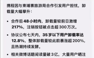 携程集团涉垄断被调查 股价重挫超18%