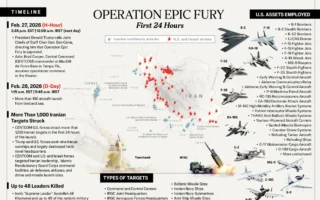 美军“史诗之怒行动”如何开打 一文看懂