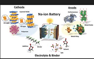 日本新工艺 可快速生产全固态钠电池