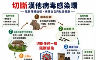 防鼠患陈其迈又开课 减少环境中病毒也是关键