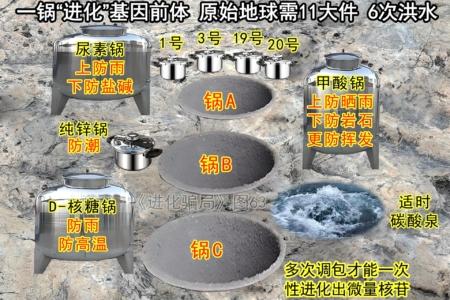 进化骗局(19) 进化论力捧 一锅论现形(上)