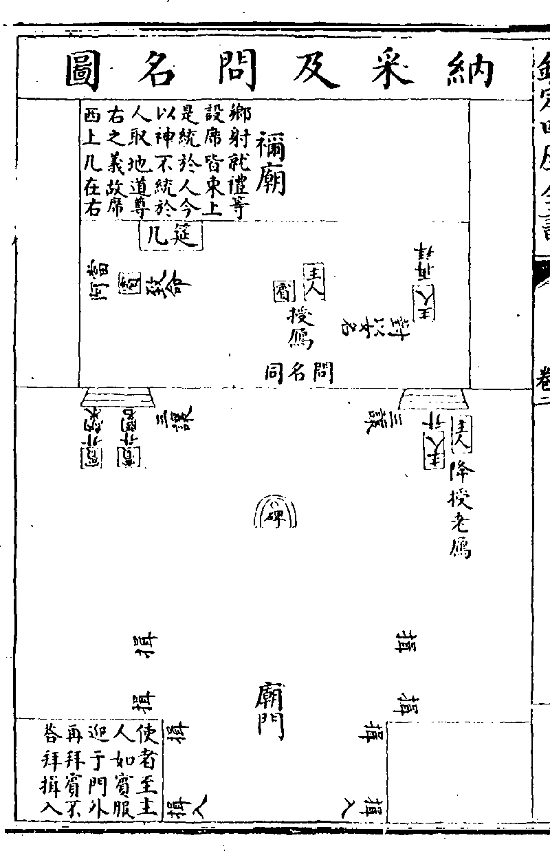 宋代杨复《仪礼图》插图:纳采及问名。(公有领域)