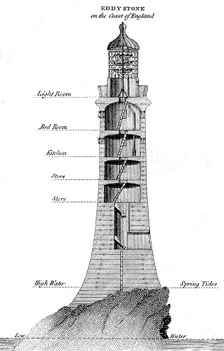 埃迪斯顿灯塔（Eddystone Lighthouse）。（公有领域）